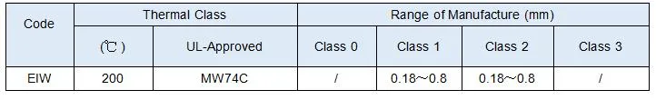Fil en alliage de cuivre nickel émaillé CuNi1/CuNi2/CuNi5/CuNi8/CuNi10/CuNi14/CuNi19 CuNi23 CuNi30 CuNi34 CuNi44 4
