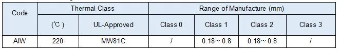 Fil en alliage de cuivre nickel émaillé CuNi1/CuNi2/CuNi5/CuNi8/CuNi10/CuNi14/CuNi19 CuNi23 CuNi30 CuNi34 CuNi44 8