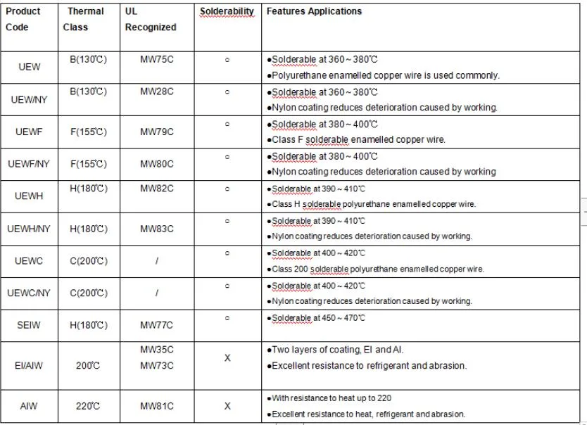 Fil en alliage de cuivre nickel émaillé CuNi1/CuNi2/CuNi5/CuNi8/CuNi10/CuNi14/CuNi19 CuNi23 CuNi30 CuNi34 CuNi44 9