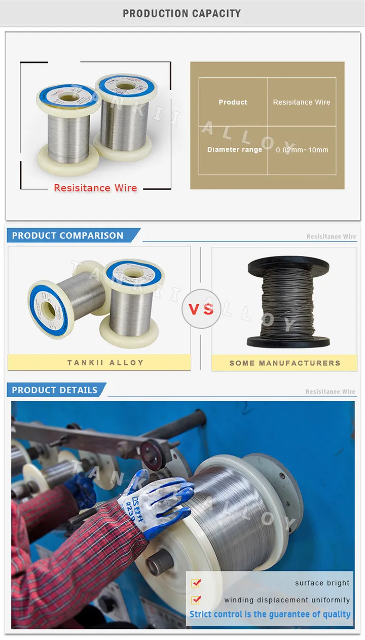 Fecral 235 0cr23al5/0cr25al5 Fil chauffant pour four électrique 2