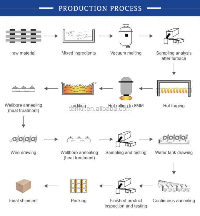 CuNi2/CuNi6/CuNi8/CuNi10/CuNi14/CuNi19/CuNi23/CuNi34/CuNi40/CuNi44/CuNi45 alliage de cuivre et de nickel électrique 10